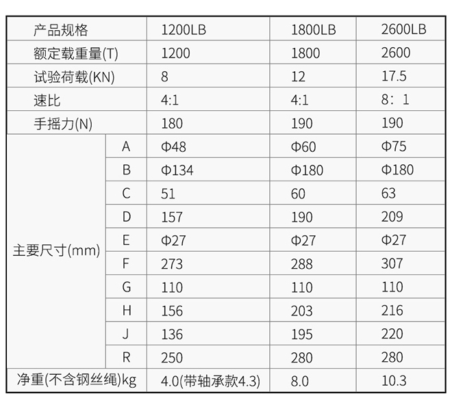 KD-C型手搖絞盤技術參數(shù)--河北東圣吊索具制造有限公司--小型攪拌機|石材夾具|液壓堆高車|手動叉車