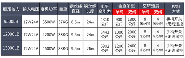 電動絞盤技術(shù)參數(shù)--河北東圣吊索具制造有限公司--小型攪拌機(jī)|石材夾具|液壓堆高車|手動叉車