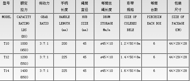 T10-T14型手搖絞盤技術參數(shù)--河北東圣吊索具制造有限公司--小型攪拌機|石材夾具|液壓堆高車|手動叉車